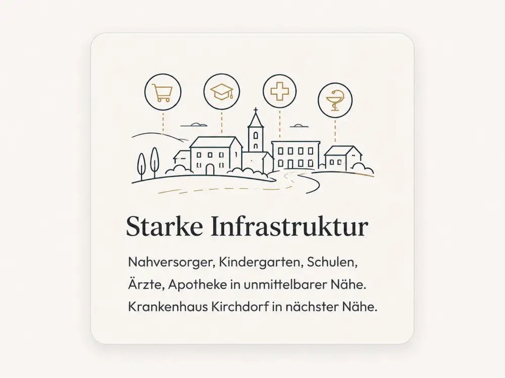Infrastruktur Inzersdorf im Kremstal – Nahversorger, Kindergarten, Schulen, Ärzte, Krankenhaus Kirchdorf