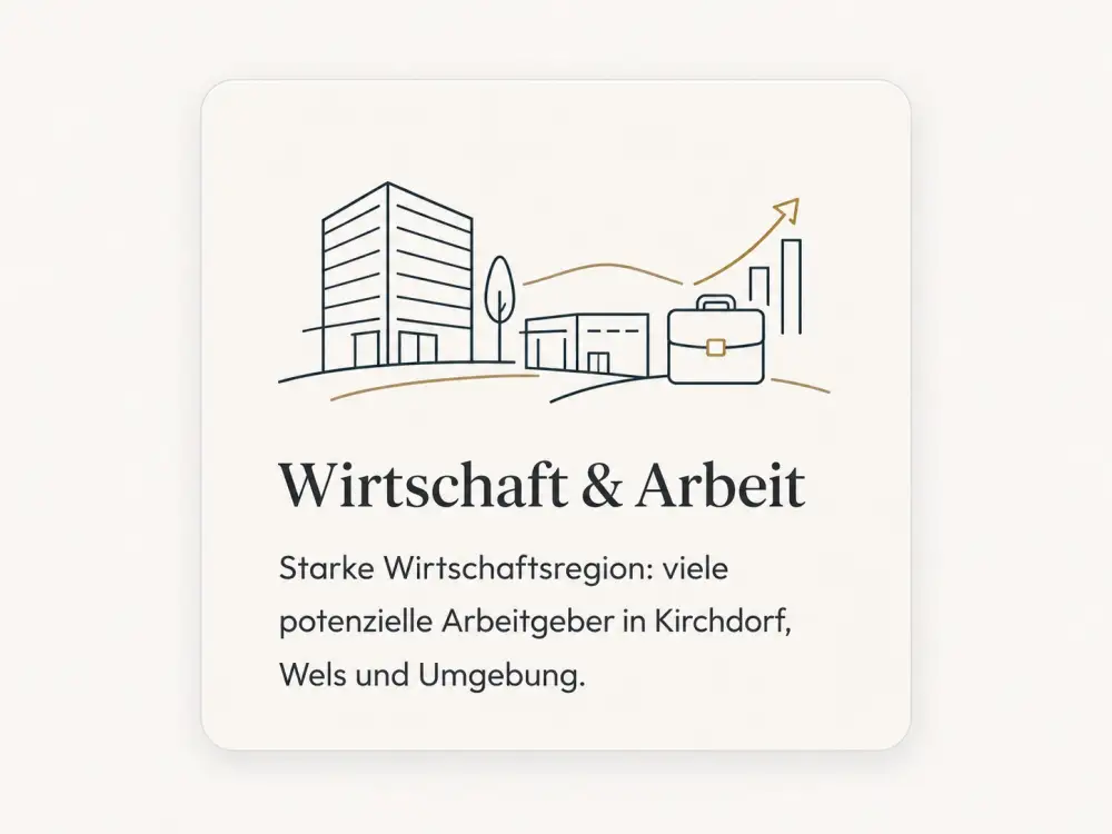 Wirtschaft und Arbeit – Starke Wirtschaftsregion Kirchdorf an der Krems, Wels und Umgebung